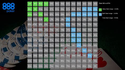 poker 3 bet strategy